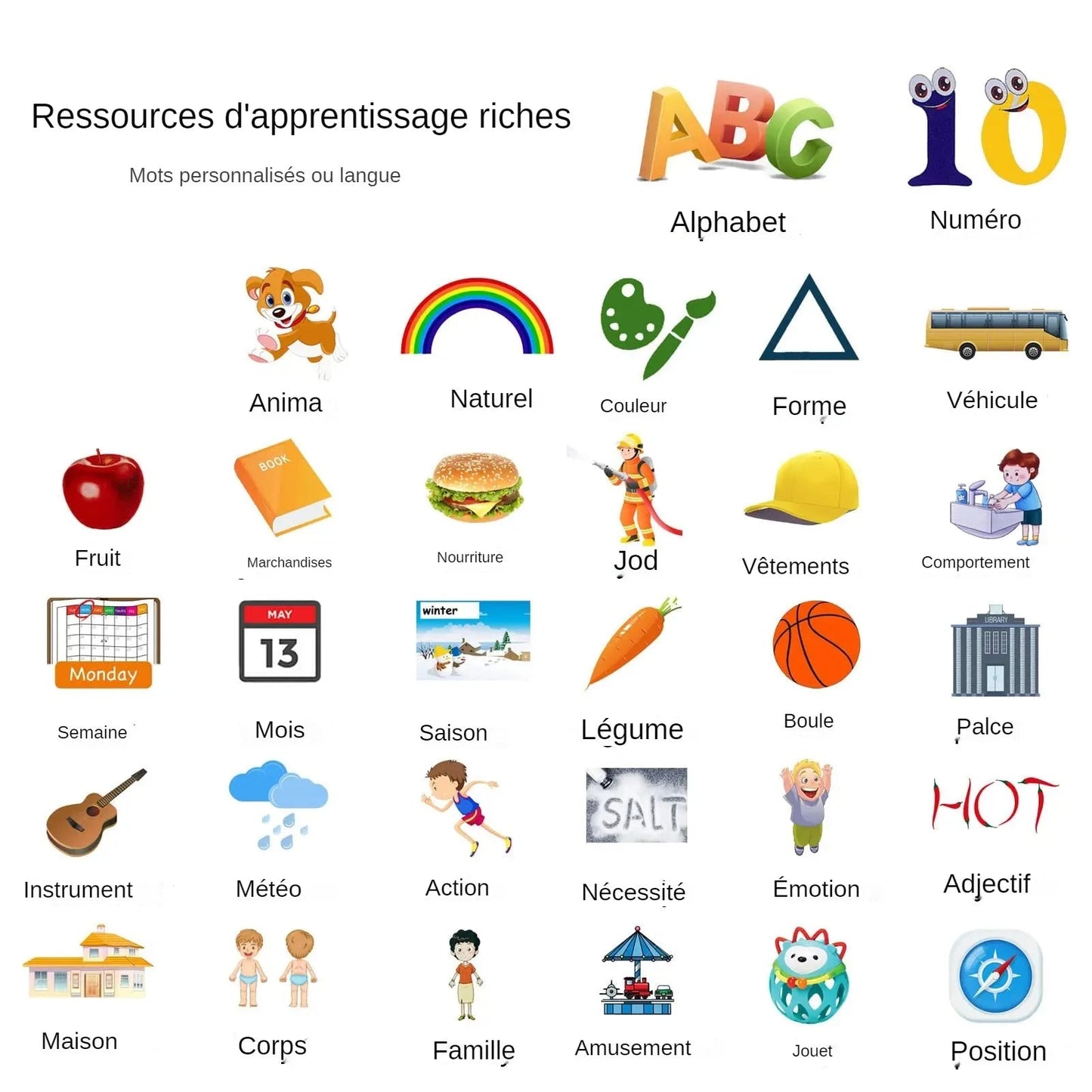 Appareil de carte mémoire Audible - Appareil éducatif précoce + Flashcards - Kits BéBé et Maman